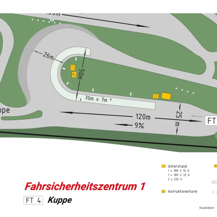 FSZ 1 Kuppe