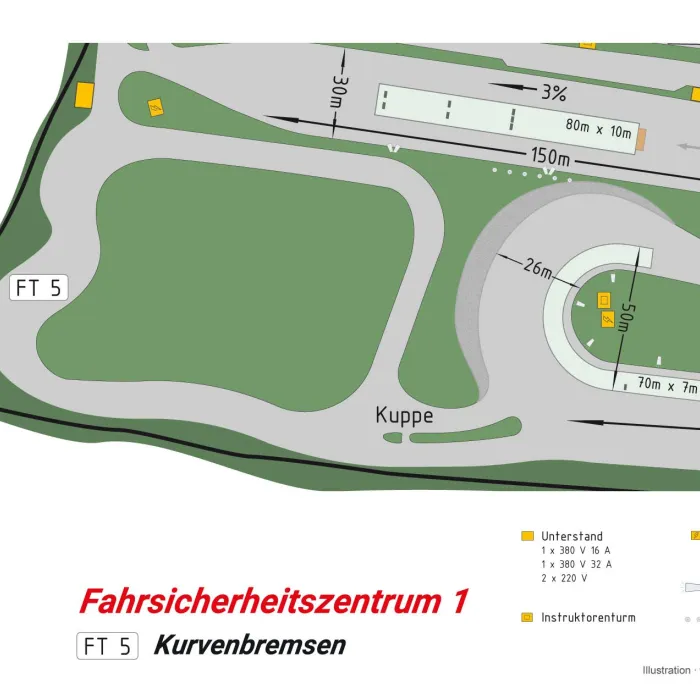 FSZ 1 Kurvenbremsen