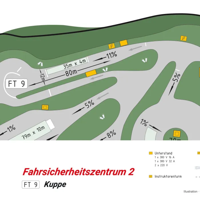 FSZ 2 Fahrtechnikpiste 9 Kuppe
